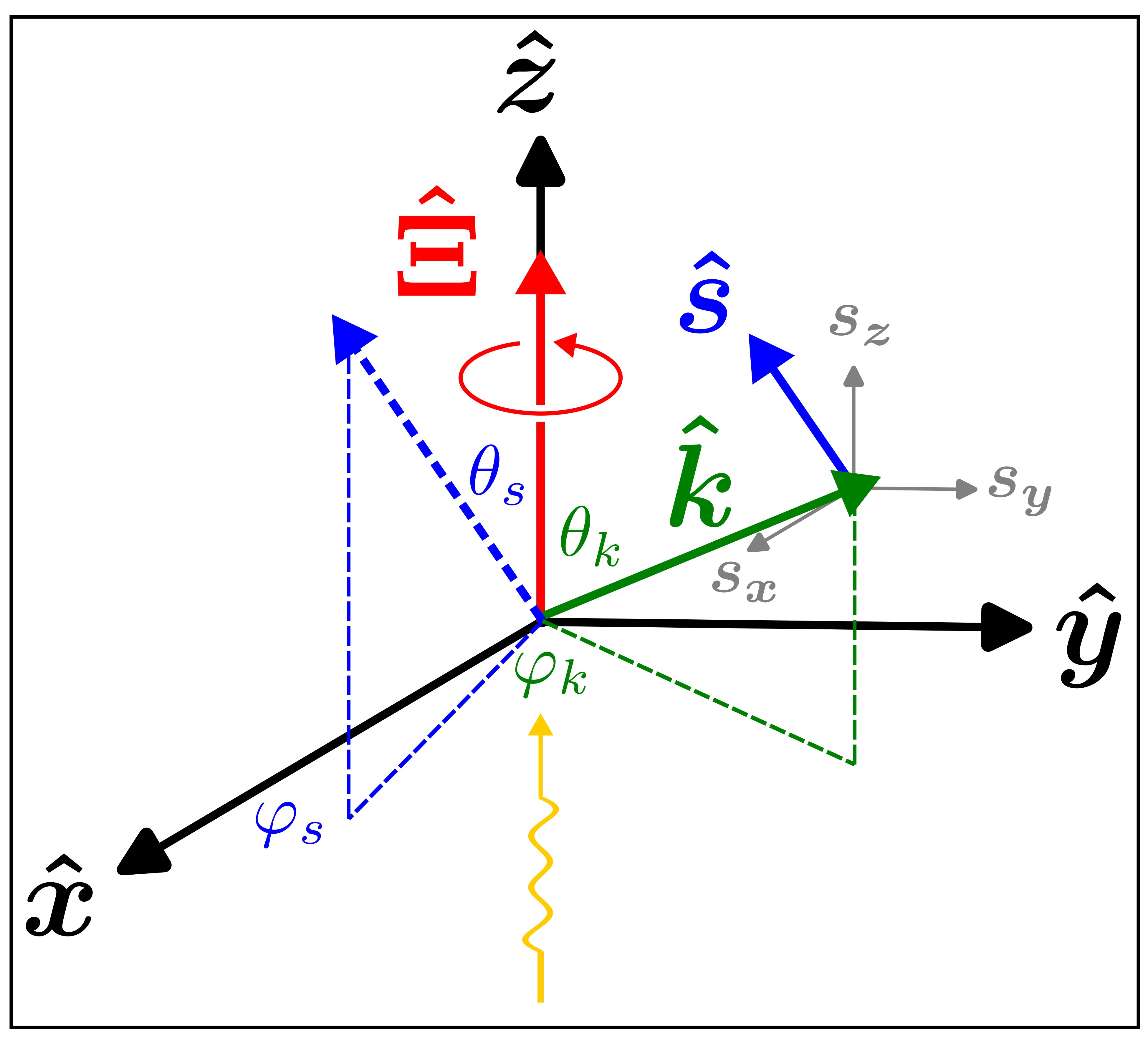 Geometry of one-photon ionization by circularly polarized light